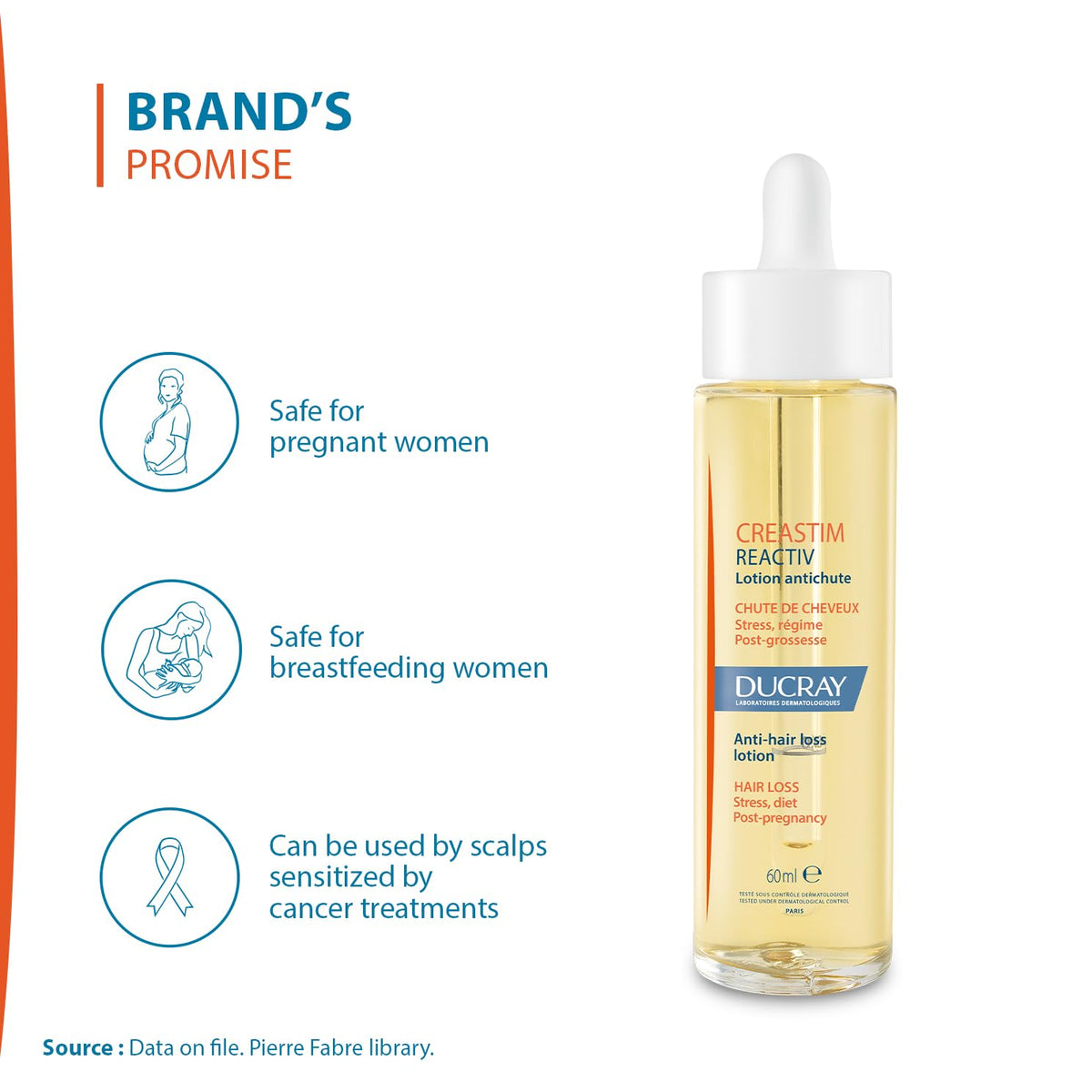 Ducray Hair Care Set - Anti-Hair Loss Treatment with Creastim Reactiv Lotion & Anaphase+ Shampoo