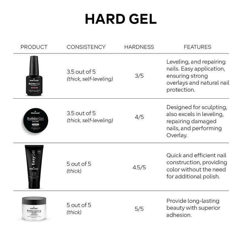 Easy Gel - Deep Nude - 2 oz