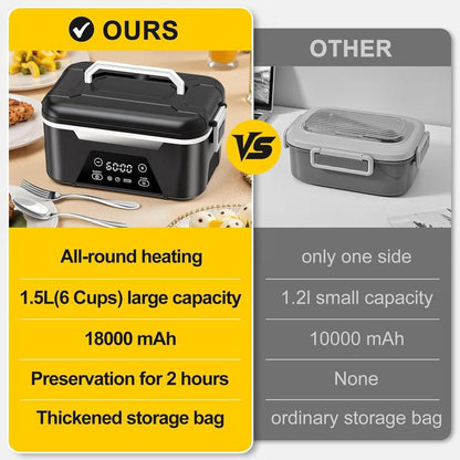 Cordless Heated Lunch Box for Adults, 1.5L (6 Cups) Rechargeable Electric Lunch Box Battery Powered with Scheduled Heating, Automatic Heating,Portable Food Warmer with Insulated Bag (Black)