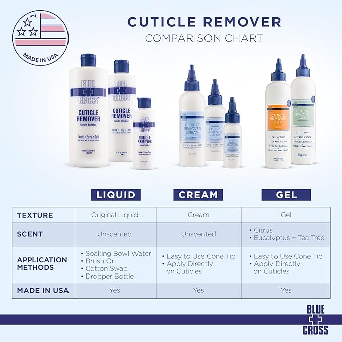 Cuticle Remover Cream - 4oz