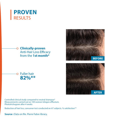 Ducray Hair Care Set - Anti-Hair Loss Treatment with Creastim Reactiv Lotion & Anaphase+ Shampoo