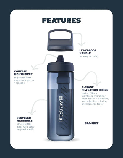 Lifestraw Go Series – Bpa-Free Water Filter Bottle for Travel and Everyday Use, Removes Bacteria, Parasites and Microplastics, Improves Taste, 22 Ounce, Nordic Noir