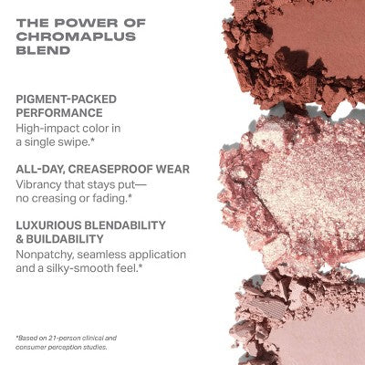 Morphe Rose Frequency Eyeshadow Palette 15g - Missing Box