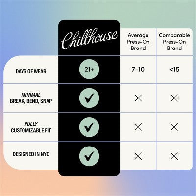 Chillhouse Chill Tips Fake Nails Design Studio Sea Siren 24ct - Imperfect Box