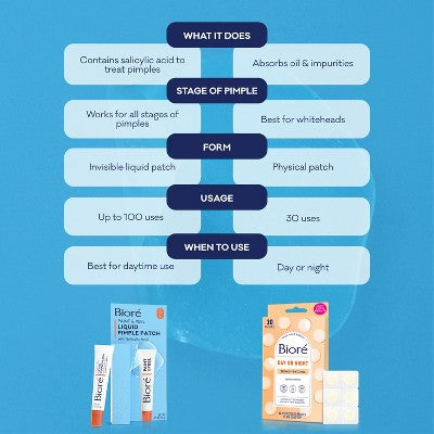 Biore Paint & Peel Liquid Pimple Patch Acne Spot Treatment with Salicylic Acid 0.50oz - Imperfect Box