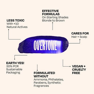 Overtone Indigo Iris Daily Conditioner- Semi-Permanent Blue Hair Color 4.5 oz - Imperfect Box