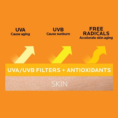 La Roche Posay Anthelios Kids Gentle Lotion Sunscreen SPF 50 6.7 fl oz - Imperfect Container