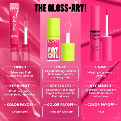 NYX Professional Makeup Jelly Job Peptide Lip Gloss 08 Jelly Kiss'd 0.25 fl oz - New