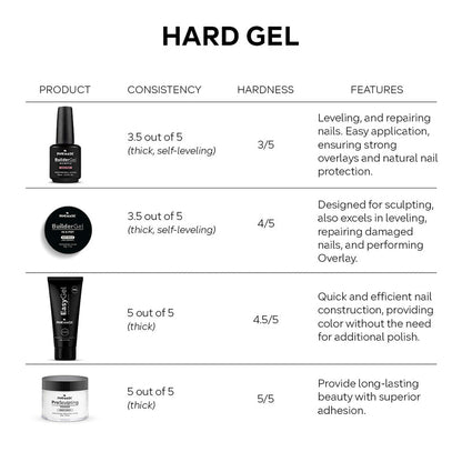 Easy Gel - Put Your Records On - 2 oz