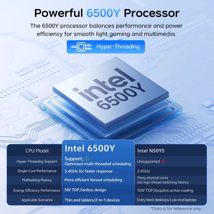 RNRUO 15.6" Windows 11 Laptop, 32GB RAM 512GB SSD, Intel Pentium Gold 6500Y up to 3.4Ghz with Office 2024 1920*1080 IPS FHD Display for Student, Home Office, Business, Dard Gray