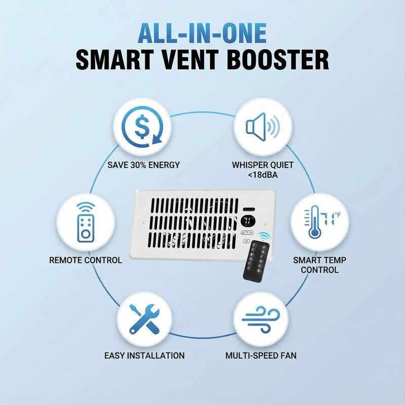 Register Booster Fan for 4"X10" Holes 10-Speed Quiet Ventilation with Thermostat Remote Negative Ion Air Vent Enhances Heating Cooling Comfort Portable Energy-Efficient Radiator Heater