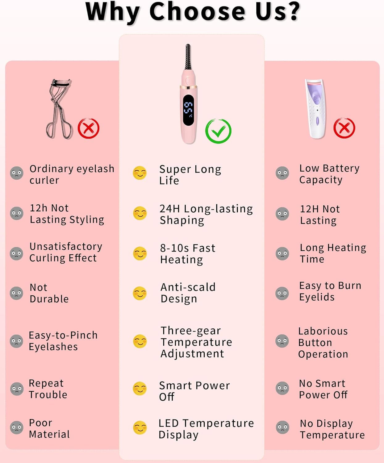 Heated Eyelash Curlers - Eye Lash Curler Heat - Mini Electric Eyelash Curler with LED Display 3 Temp Settings USB Rechargeable Natural Curling 24H Long Lasting for Women Makeup Tools Gifts