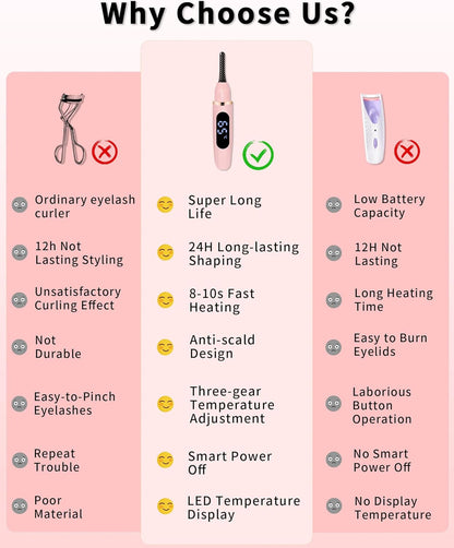 Heated Eyelash Curlers - Eye Lash Curler Heat - Mini Electric Eyelash Curler with LED Display 3 Temp Settings USB Rechargeable Natural Curling 24H Long Lasting for Women Makeup Tools Gifts