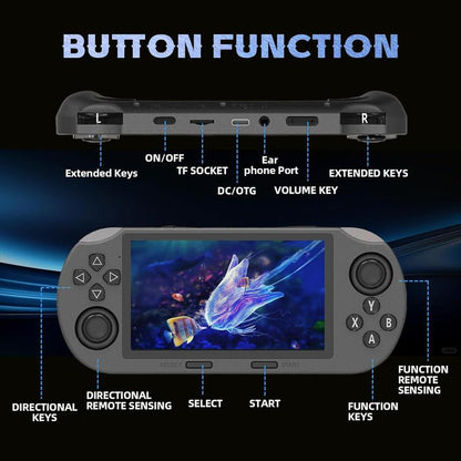 SF3000 Retro Gaming Console 64G, Handheld Video Games Console Preloaded 20000+ Retro Games 14+ Emulators, 4.5 Inch IPS HD Screen, 854*480 Resolution, 3000Mah Battery, 3D Dual Joystick (Grey)