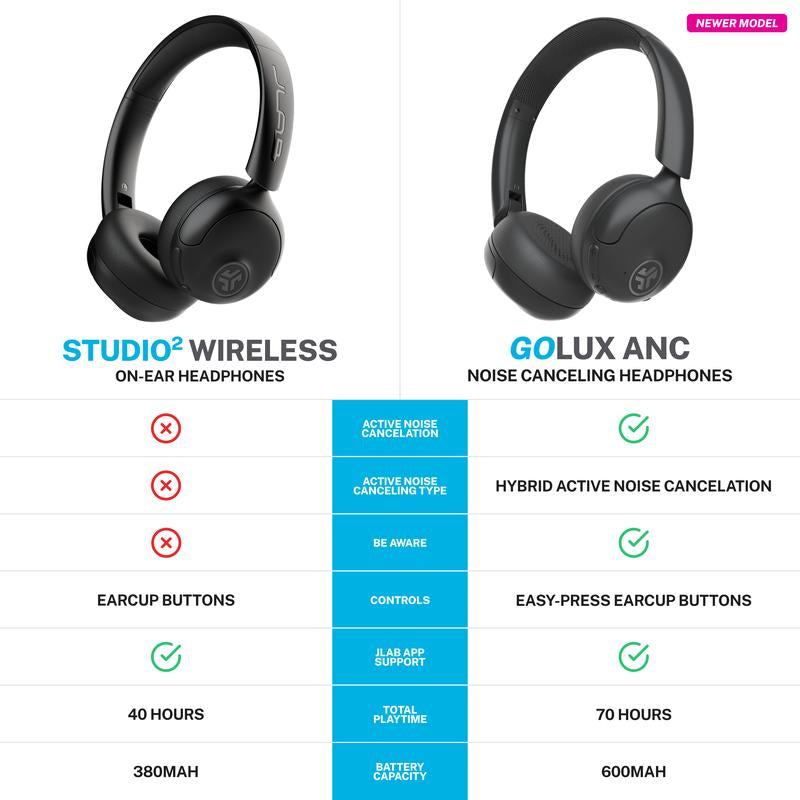 Jlab Studio 2 Wireless On-Ear Headphones 40Mm Drivers Deep Bass 45+ Hours Playtime Bluetooth USB-C Charging Immersive Lab Quality Sound with Noise-Canceling Mics